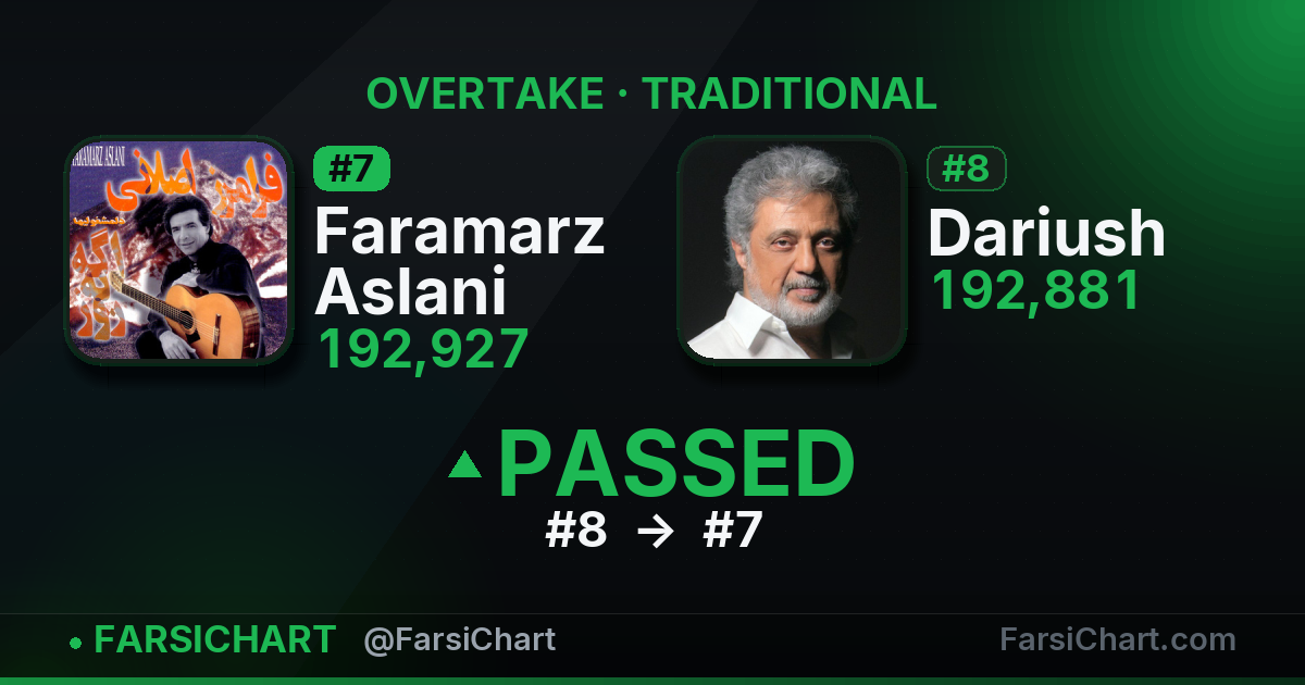 🔥 Faramarz Aslani از Dariush جلو زد
