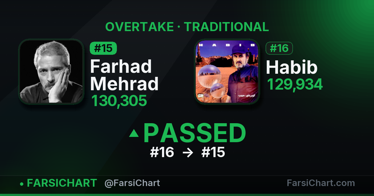 🔥 Farhad Mehrad از Habib جلو زد