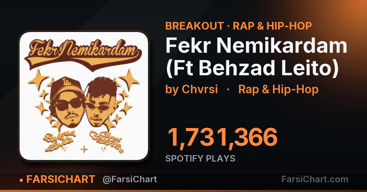 "Fekr Nemikardam (Ft Behzad Leito)" is breaking out — Persian music chart · FarsiChart