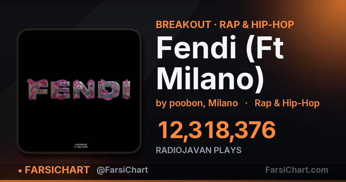 🔥 «Fendi (Ft Milano)» به ۱۲٫۳ میلیون پخش رسید