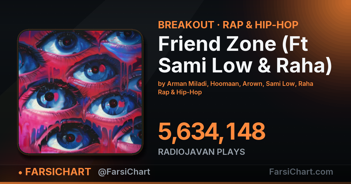 "Friend Zone (Ft Sami Low & Raha)" is breaking out