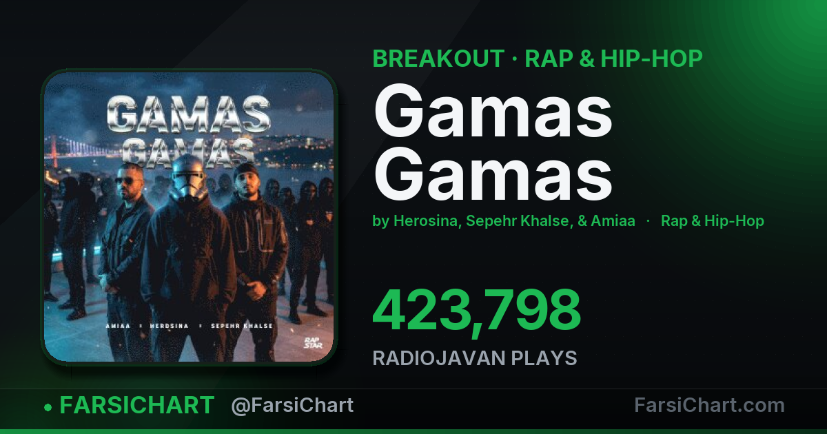 "Gamas Gamas" is breaking out — Persian music chart · FarsiChart