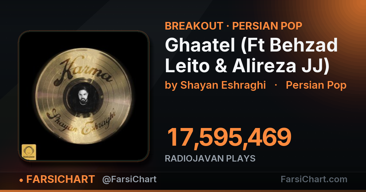آهنگ «Ghaatel (Ft Behzad Leito & Alireza JJ)» خیلی داغ شده! آهنگ «Ghaatel (Ft Behzad Leito & Alireza JJ)» خیلی داغ شده! — چارت موسیقی ایران · فارسیچارت
