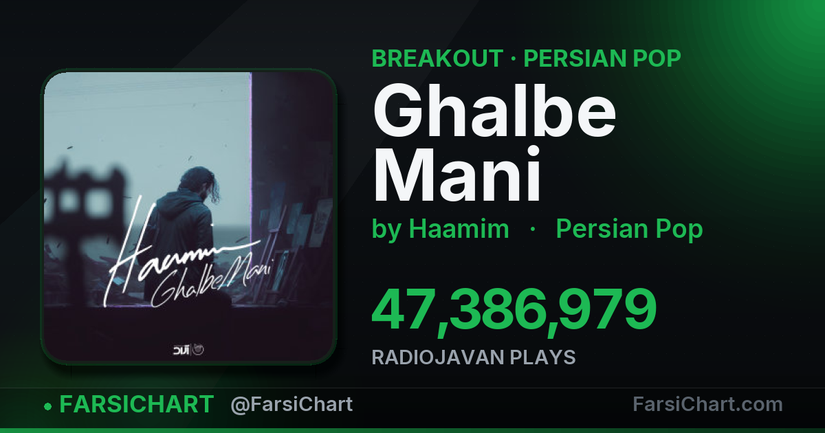 "Ghalbe Mani" is breaking out