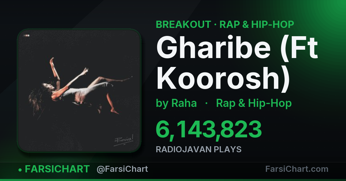 "Gharibe (Ft Koorosh)" is breaking out "Gharibe (Ft Koorosh)" is breaking out — Persian music chart · FarsiChart