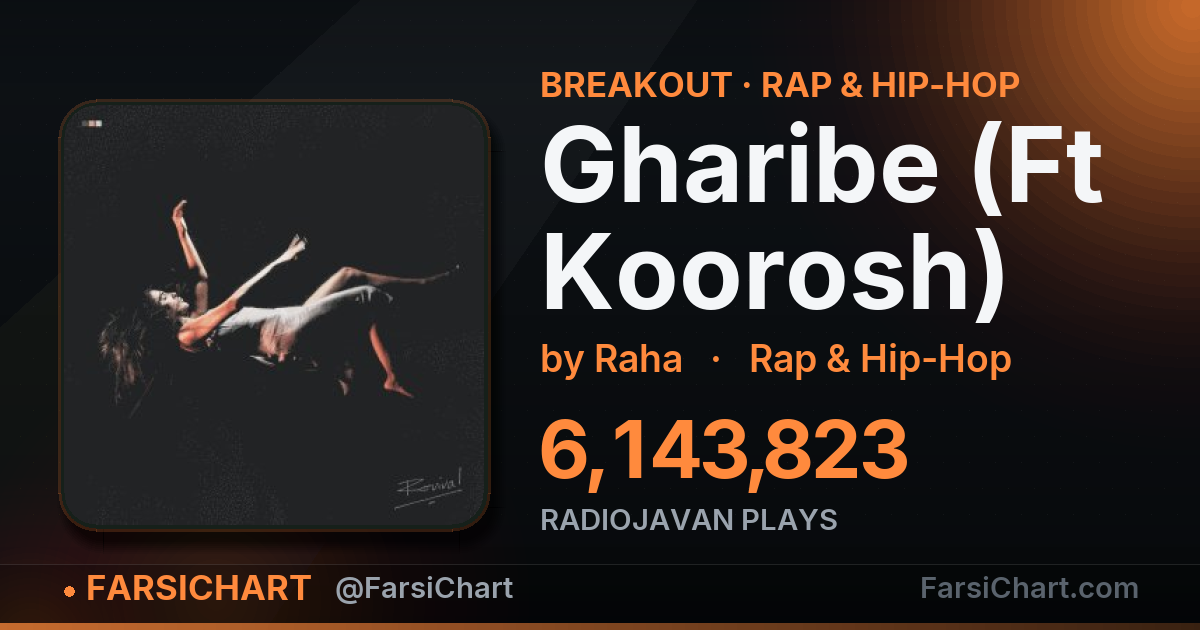 "Gharibe (Ft Koorosh)" is breaking out