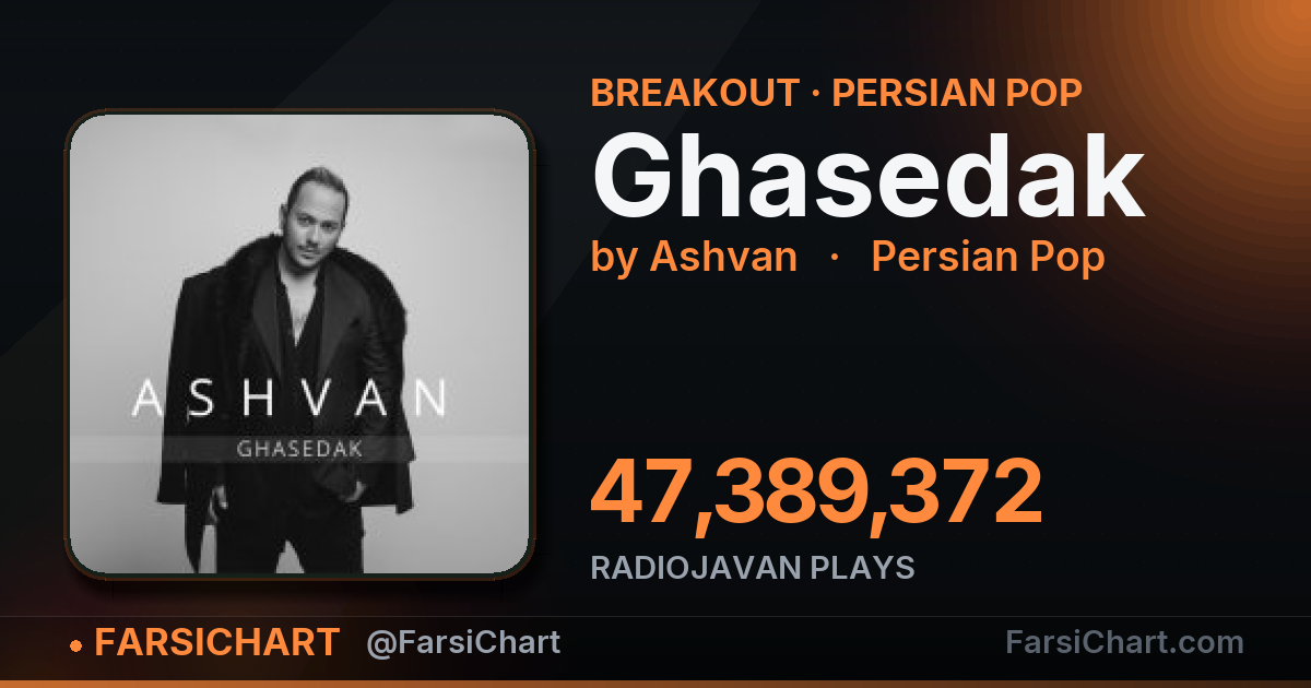 "Ghasedak" is breaking out "Ghasedak" is breaking out — Persian music chart · FarsiChart