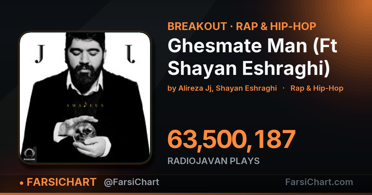 «Ghesmate Man (Ft Shayan Eshraghi)» به ۶۳٫۵ میلیون پخش رسید «Ghesmate Man (Ft Shayan Eshraghi)» به ۶۳٫۵ میلیون پخش رسید — چارت موسیقی ایران · فارسیچارت