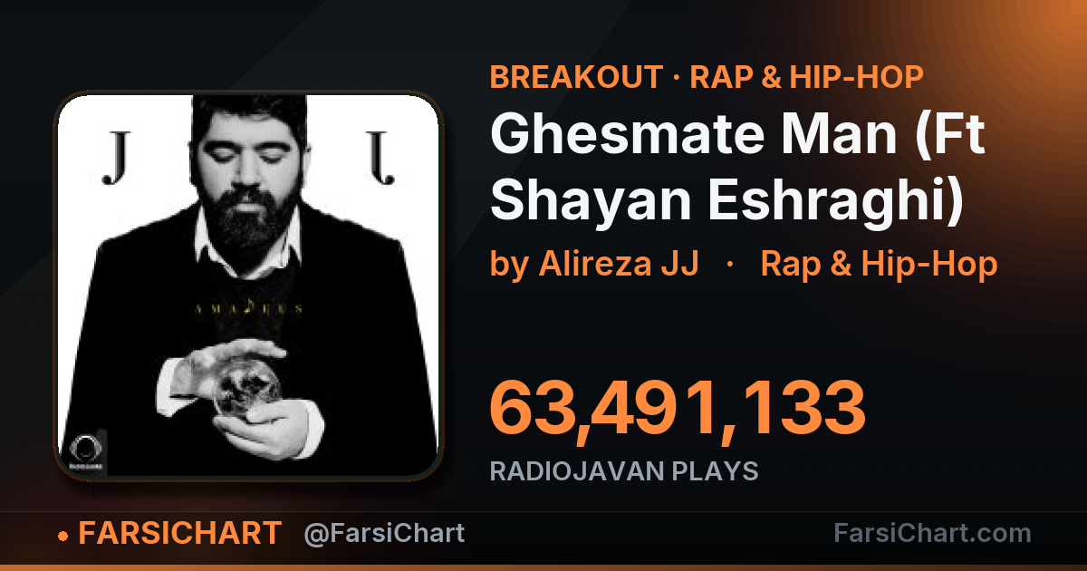 «Ghesmate Man (Ft Shayan Eshraghi)» به ۶۳٫۵ میلیون پخش رسید — چارت موسیقی ایران · فارسی‌چارت