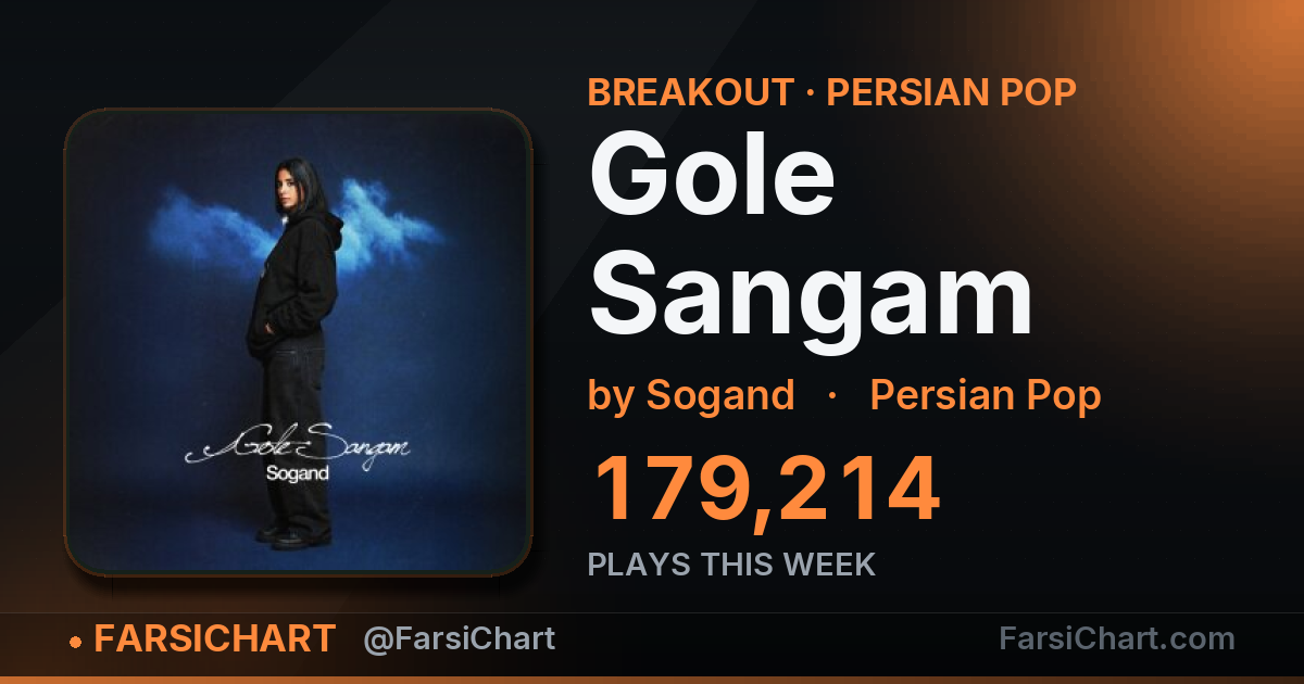 "Gole Sangam" gained 179,214 plays this week