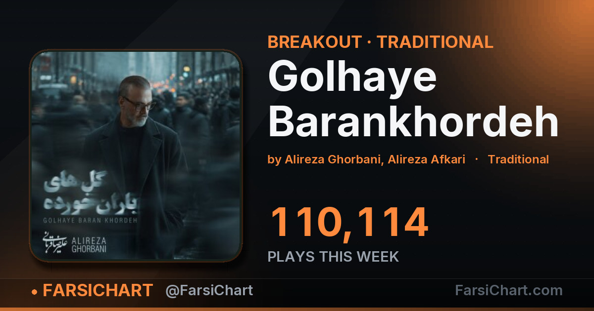 "Golhaye Barankhordeh" gained 110,114 plays this week — Persian music chart · FarsiChart