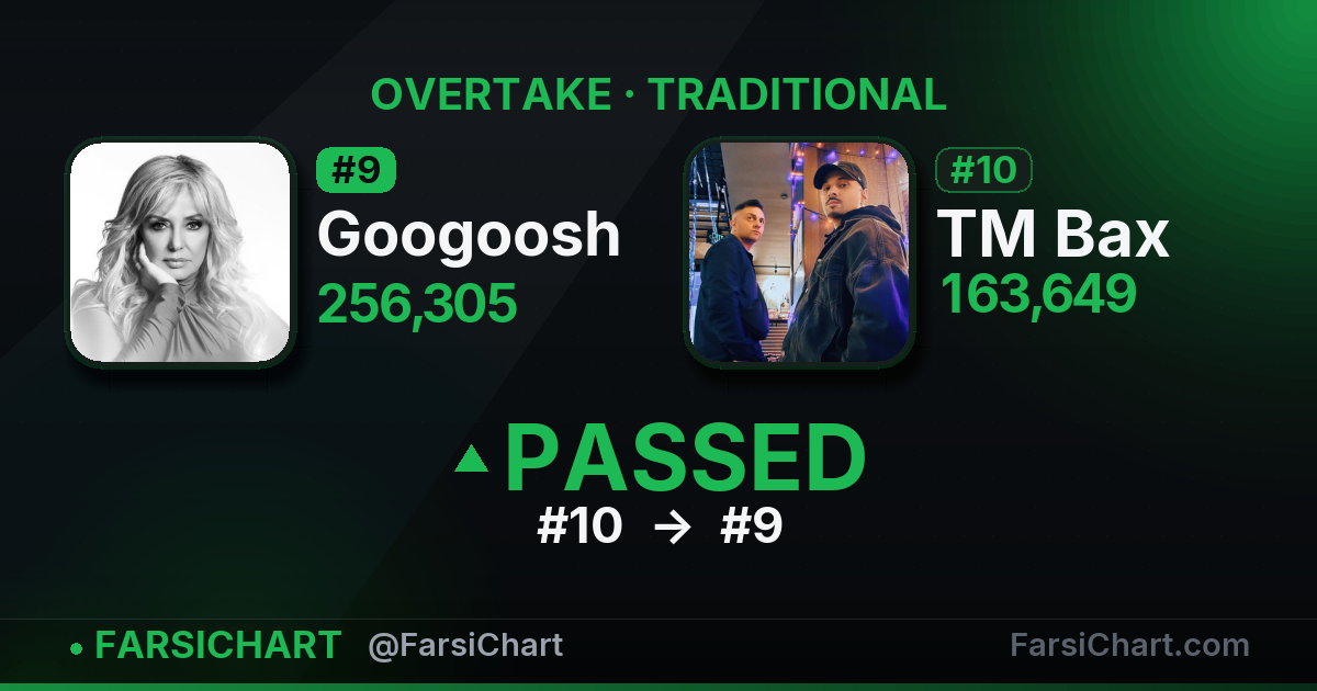 Googoosh just passed TM Bax