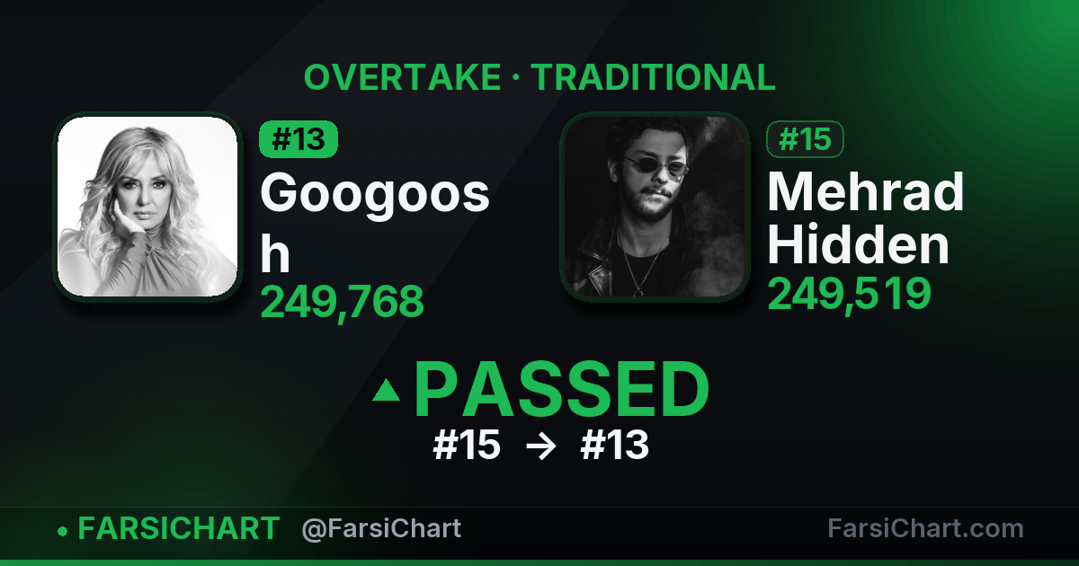 Googoosh just passed Mehrad Hidden — Persian music chart · FarsiChart