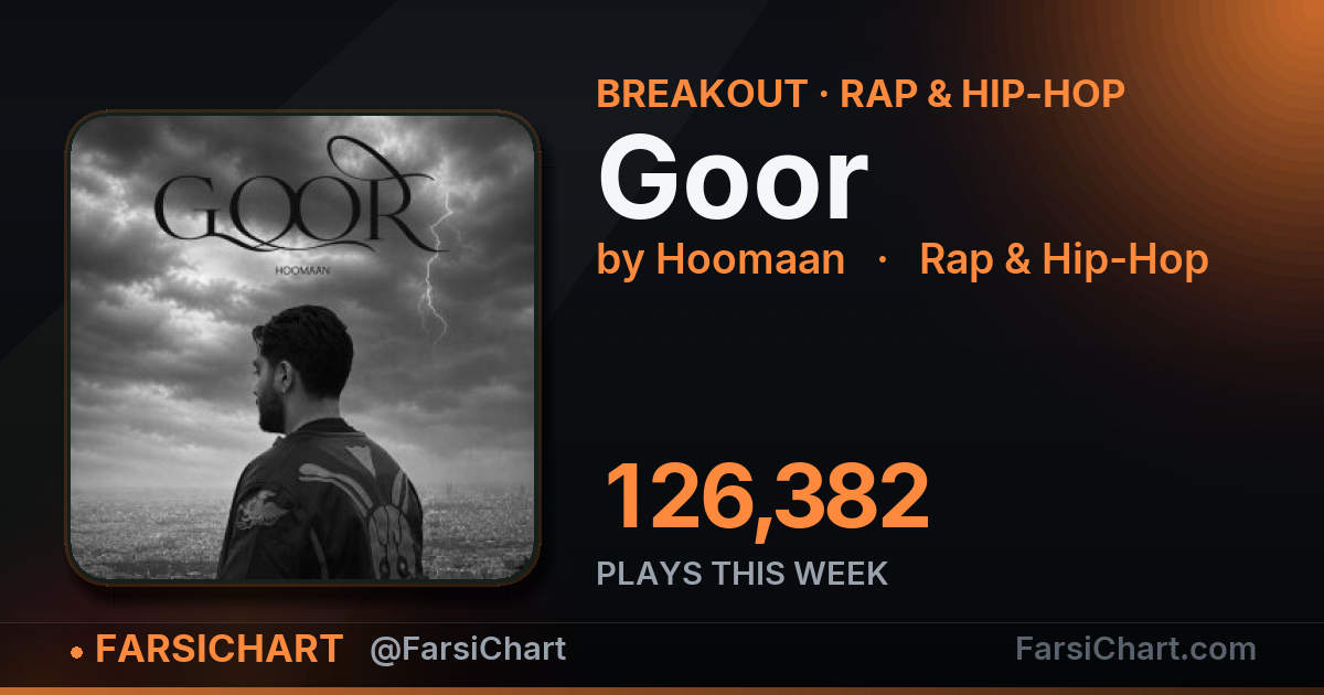 "Goor" gained 126,382 plays this week — Persian music chart · FarsiChart
