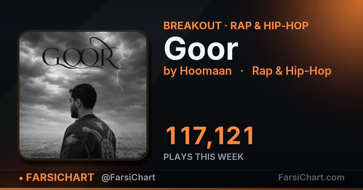 "Goor" gained 117,121 plays this week — Persian music chart · FarsiChart