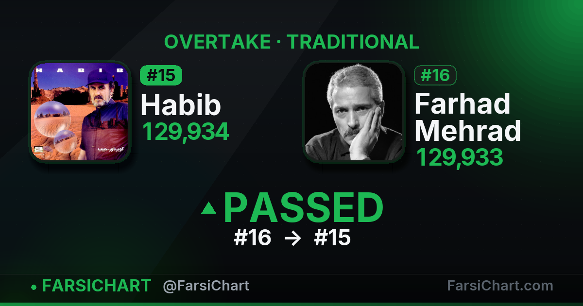 🔥 Habib از Farhad Mehrad جلو زد