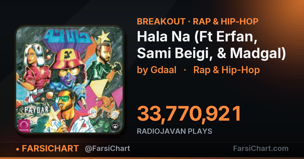 "Hala Na (Ft Erfan, Sami Beigi, & Madgal)" is breaking out