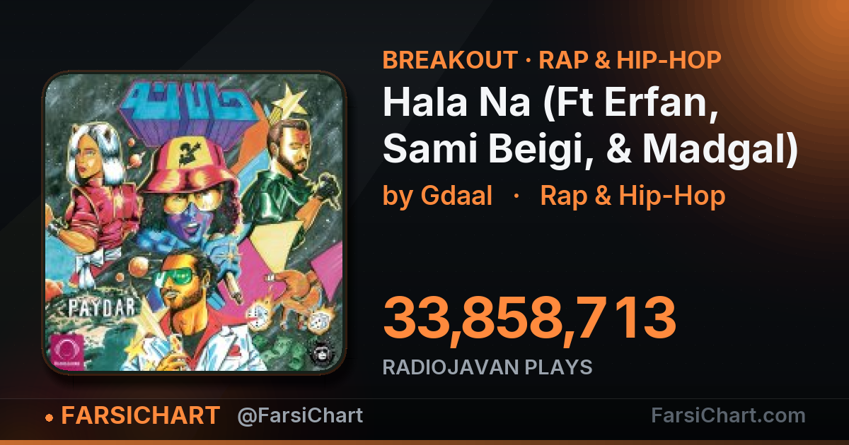 "Hala Na (Ft Erfan, Sami Beigi, & Madgal)" is breaking out "Hala Na (Ft Erfan, Sami Beigi, & Madgal)" is breaking out — Persian music chart · FarsiChart
