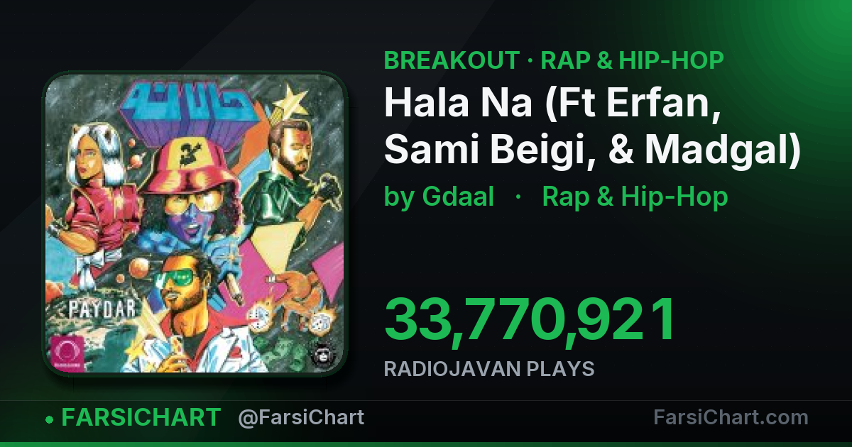 "Hala Na (Ft Erfan, Sami Beigi, & Madgal)" is breaking out — Persian music chart · FarsiChart