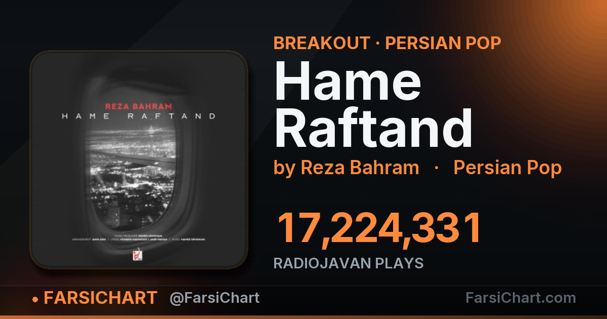 آهنگ «Hame Raftand» بدجوری بالا آمده! آهنگ «Hame Raftand» بدجوری بالا آمده! — چارت موسیقی ایران · فارسیچارت