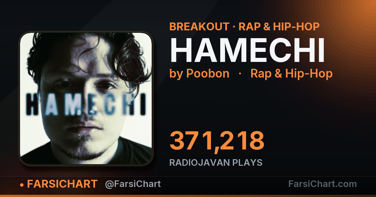 "HAMECHI" is breaking out "HAMECHI" is breaking out — Persian music chart · FarsiChart