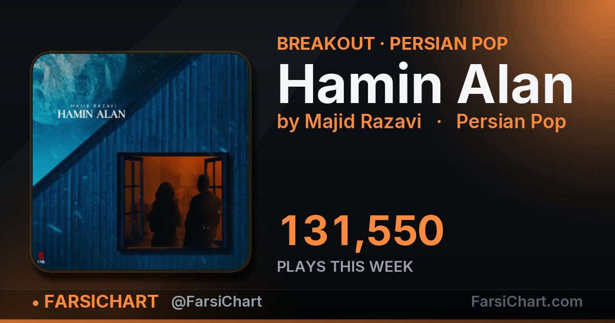 "Hamin Alan" gained 131,550 plays this week — Persian music chart · FarsiChart