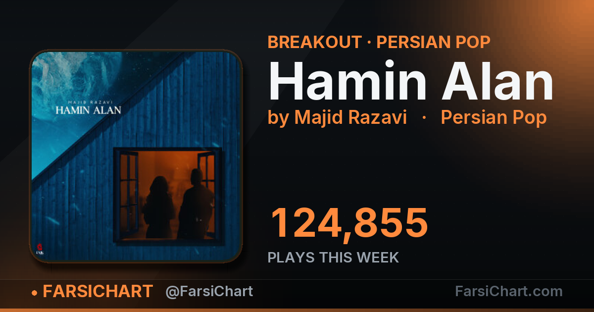 "Hamin Alan" gained 124,855 plays this week — Persian music chart · FarsiChart