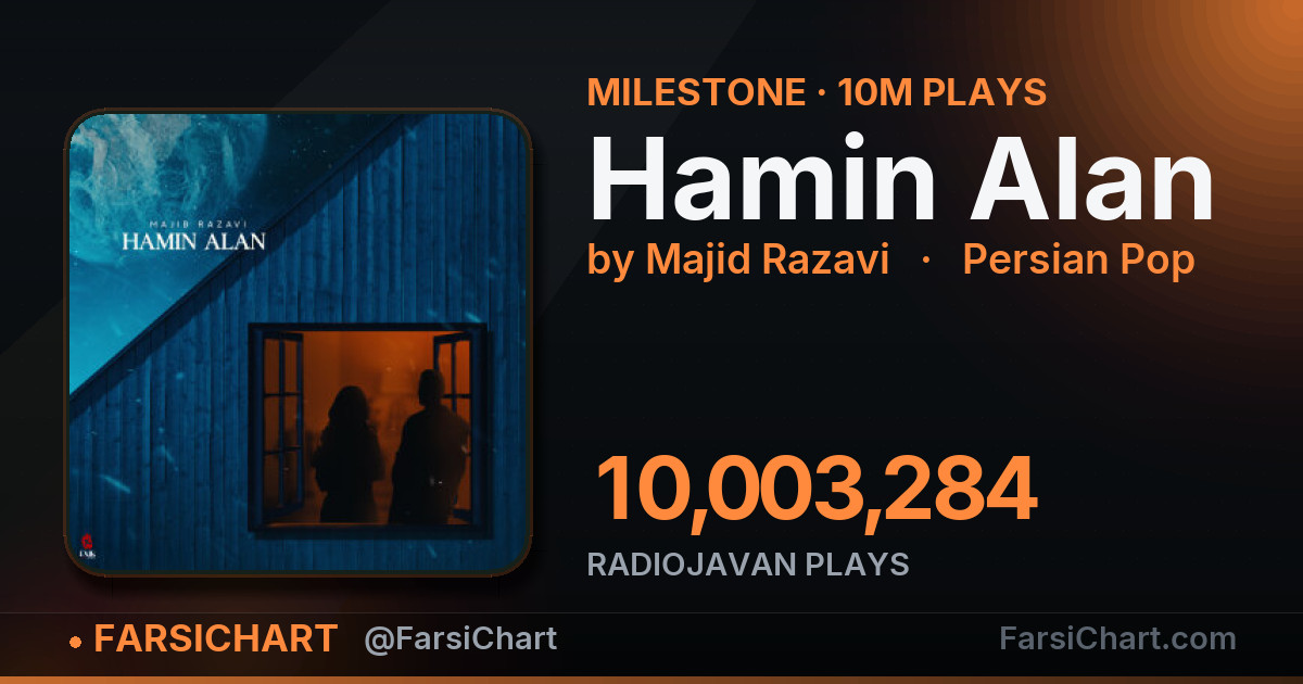 "Hamin Alan" passes 10,000,000 plays