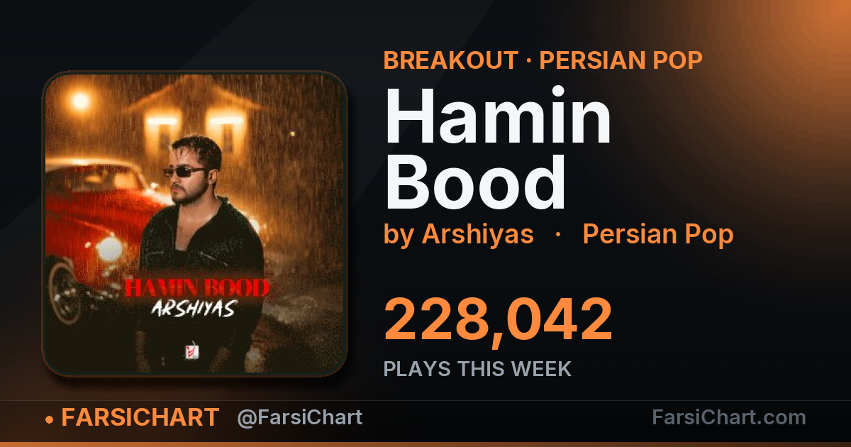 "Hamin Bood" gained 228,042 plays this week — Persian music chart · FarsiChart