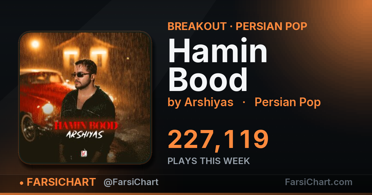 "Hamin Bood" gained 227,119 plays this week — Persian music chart · FarsiChart