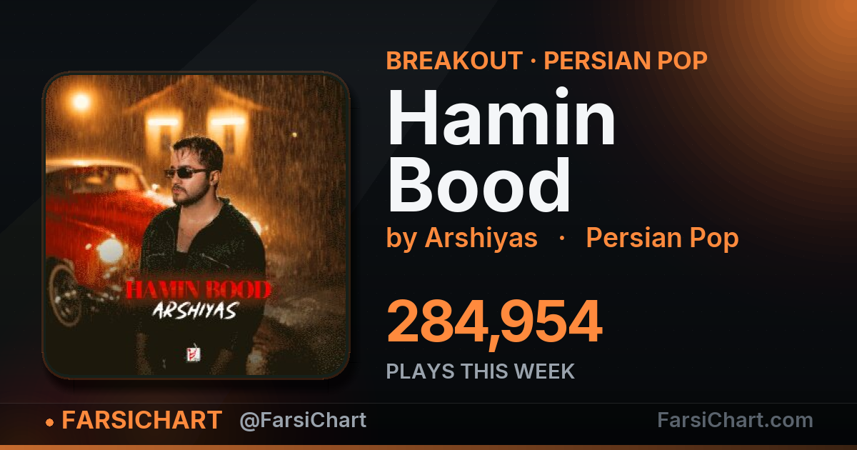 🔥 «Hamin Bood» این هفته ۲۸۵ هزار پخش گرفت