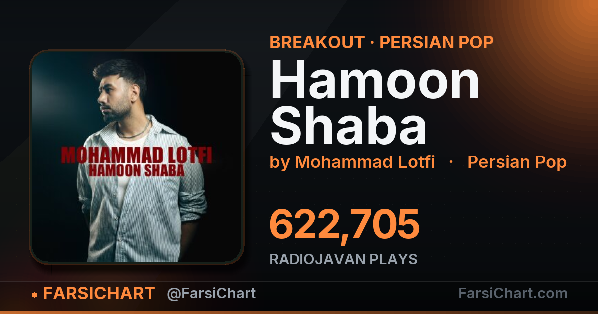 "Hamoon Shaba" is breaking out — Persian music chart · FarsiChart