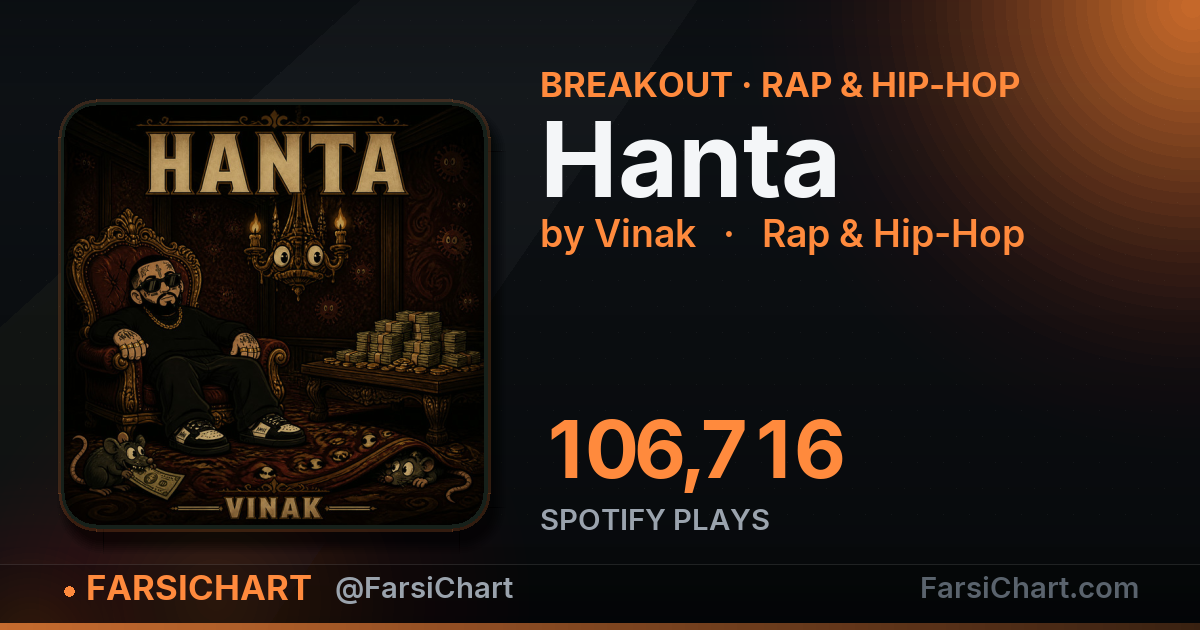 🔥 «Hanta» به ۱۰۷ هزار پخش رسید
