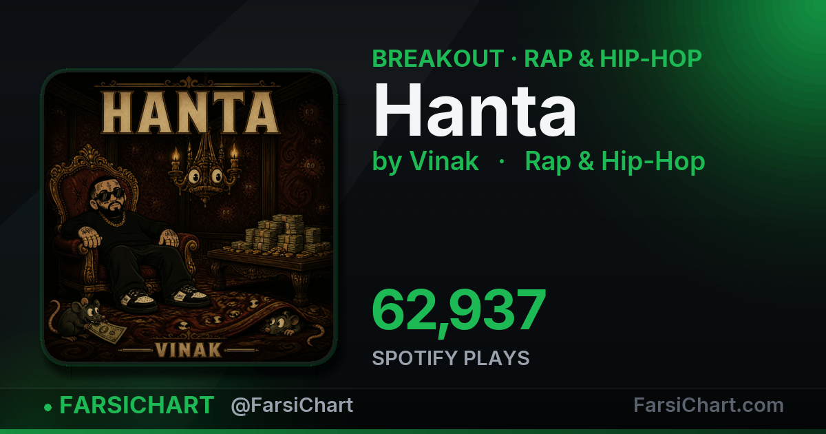 "Hanta" is breaking out — Persian music chart · FarsiChart