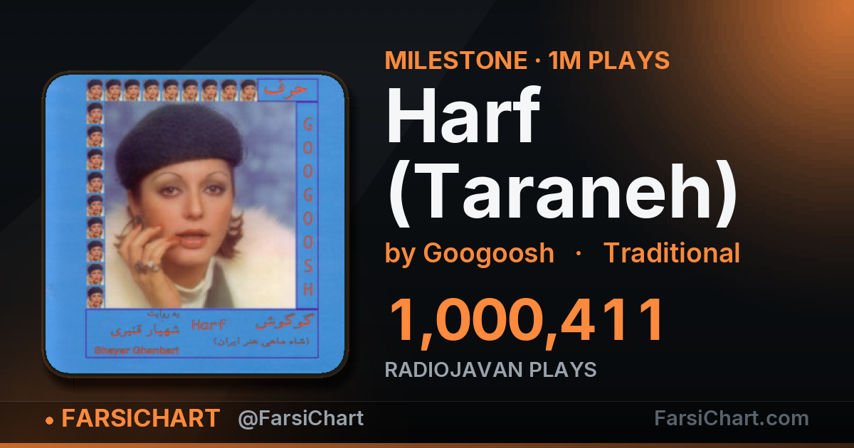 "Harf (Taraneh)" passes 1,000,000 plays — Persian music chart · FarsiChart
