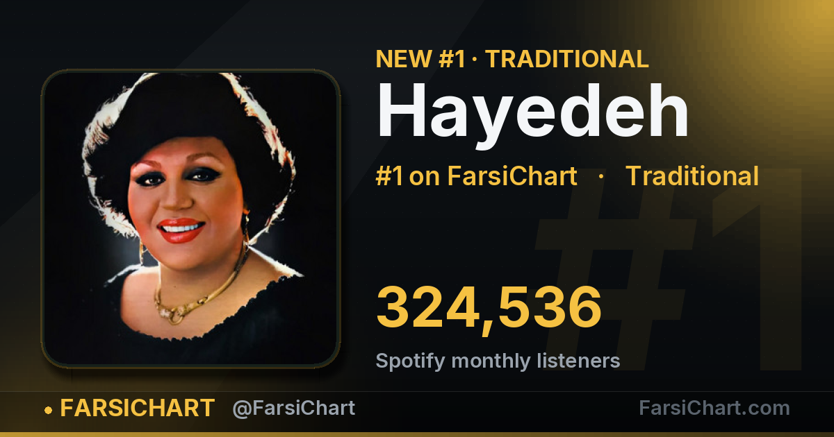 Hayedeh is the new #1 Persian Classic artist Hayedeh is the new #1 Persian Classic artist — Persian music chart · FarsiChart