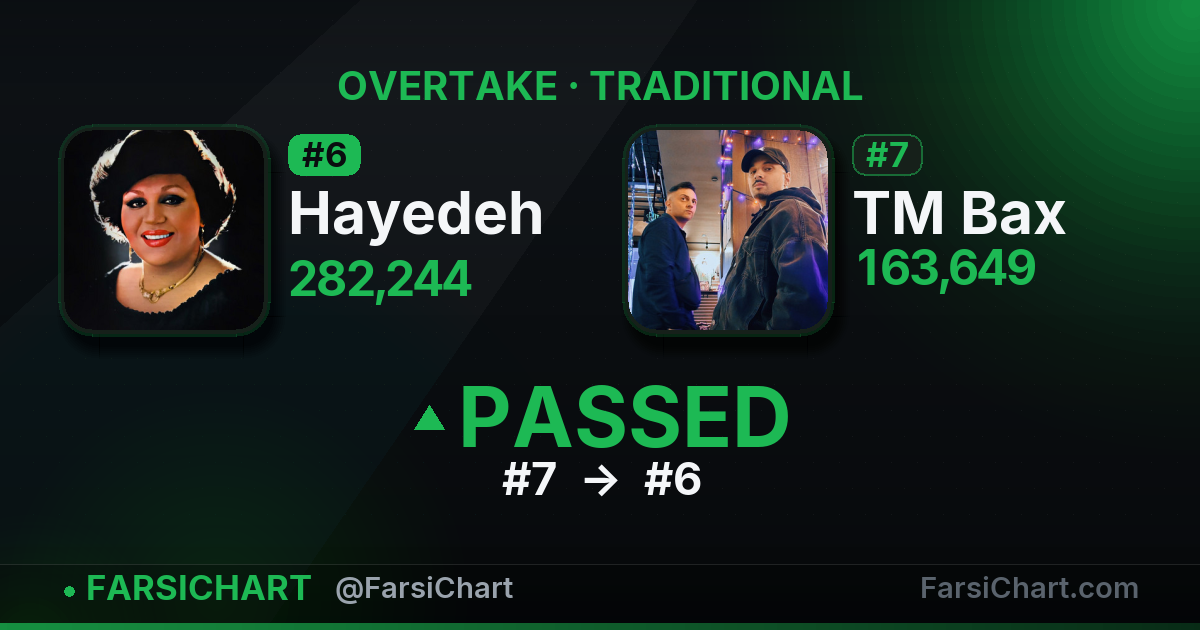 Hayedeh just passed TM Bax
