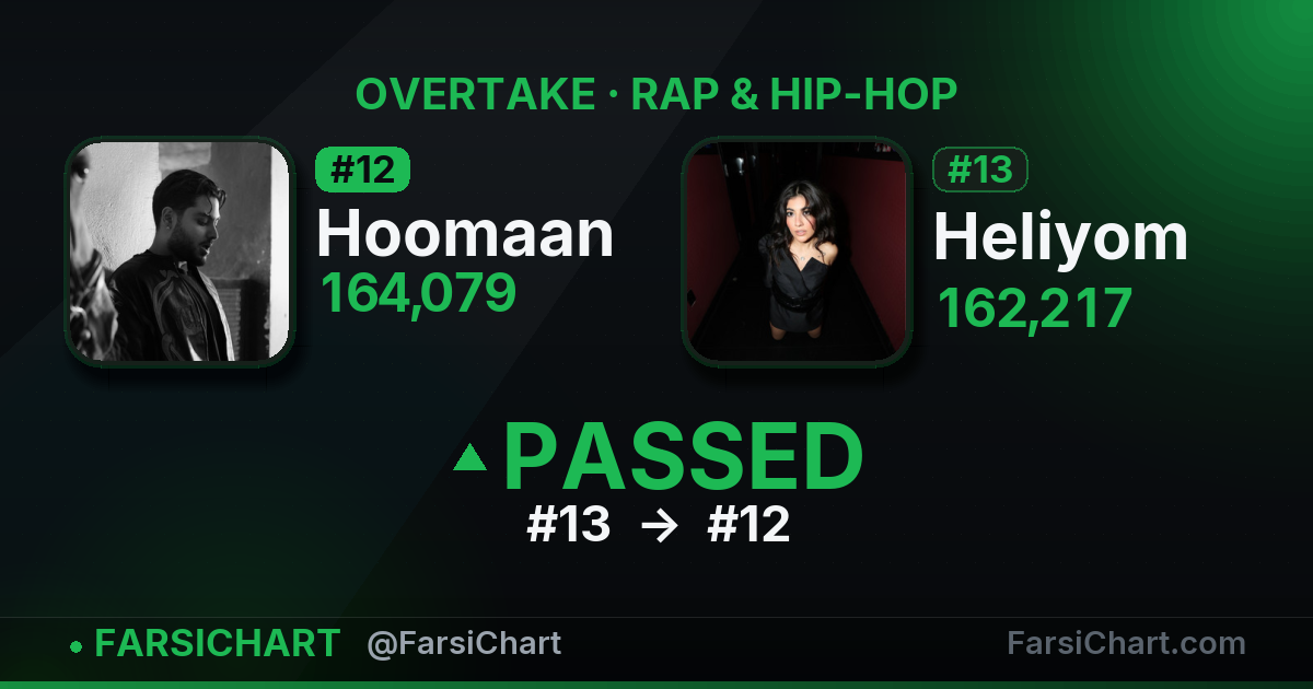 Hoomaan just passed Heliyom — Persian music chart · FarsiChart