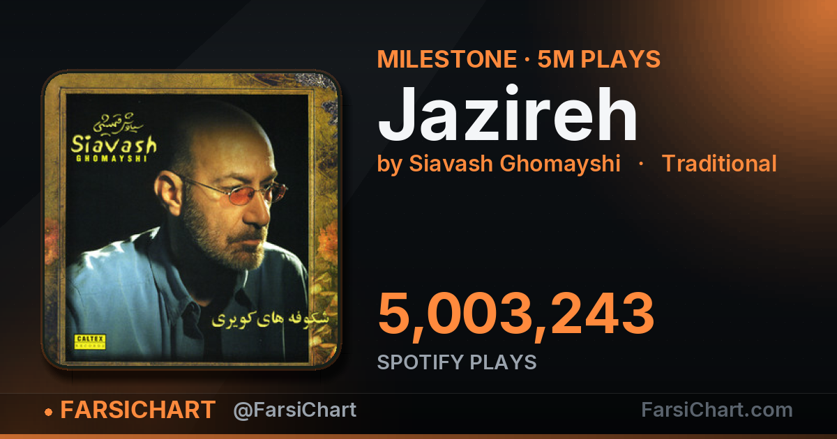 "Jazireh" passes 5,000,000 plays "Jazireh" passes 5,000,000 plays — Persian music chart · FarsiChart