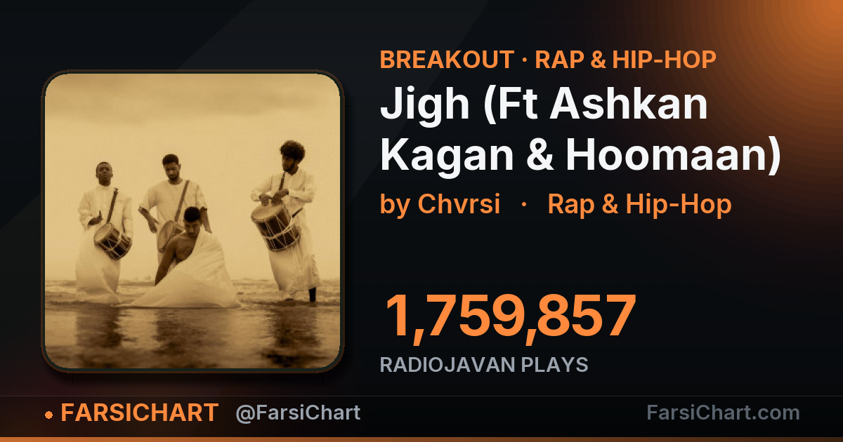 "Jigh (Ft Ashkan Kagan & Hoomaan)" is breaking out "Jigh (Ft Ashkan Kagan & Hoomaan)" is breaking out — Persian music chart · FarsiChart