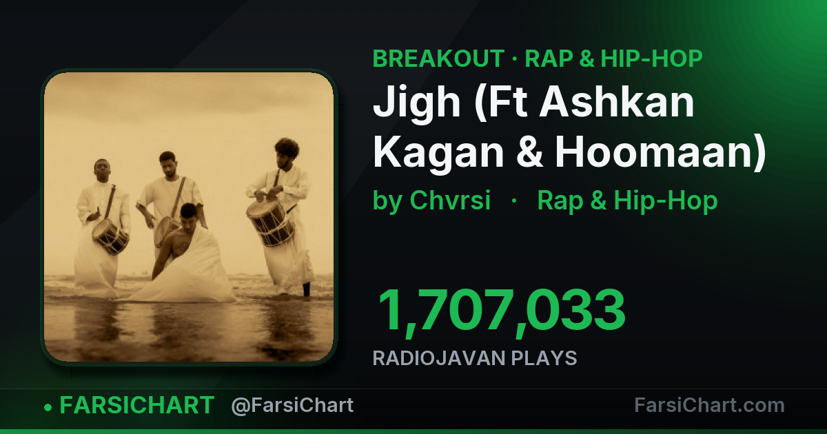 "Jigh (Ft Ashkan Kagan & Hoomaan)" is breaking out "Jigh (Ft Ashkan Kagan & Hoomaan)" is breaking out — Persian music chart · FarsiChart