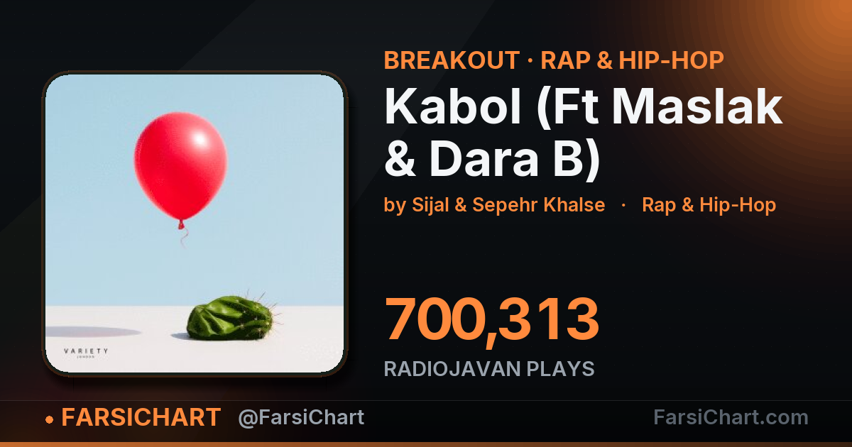 🔥 «Kabol (Ft Maslak & Dara B)» به ۷۰۰ هزار پخش رسید