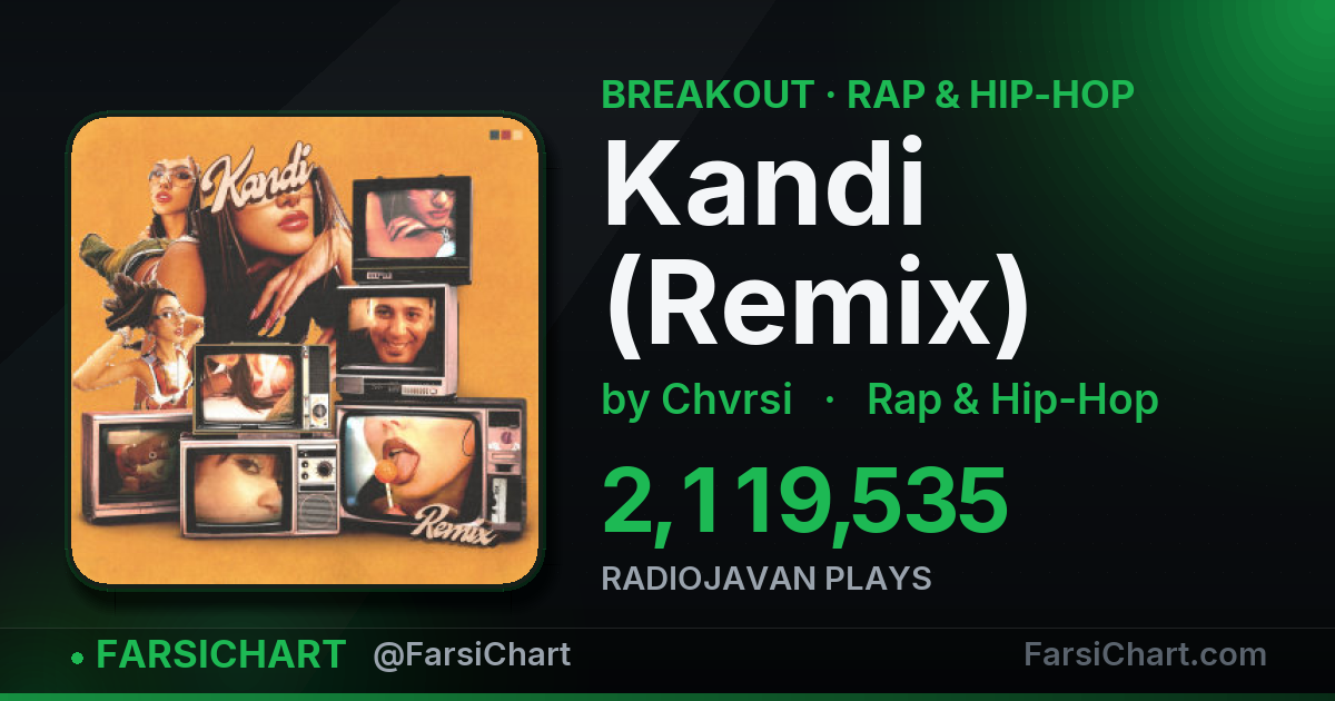 "Kandi (Remix)" is breaking out — Persian music chart · FarsiChart