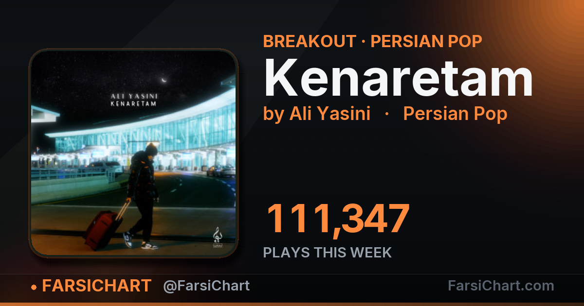 "Kenaretam" gained 111,347 plays this week
