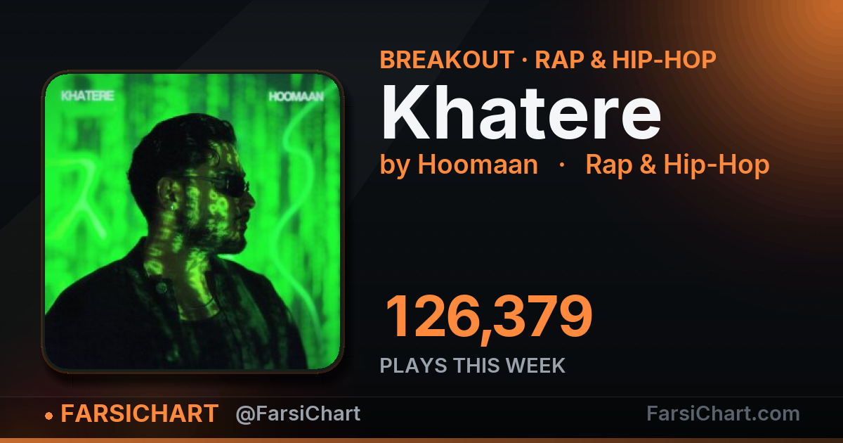 "Khatere" gained 126,379 plays this week