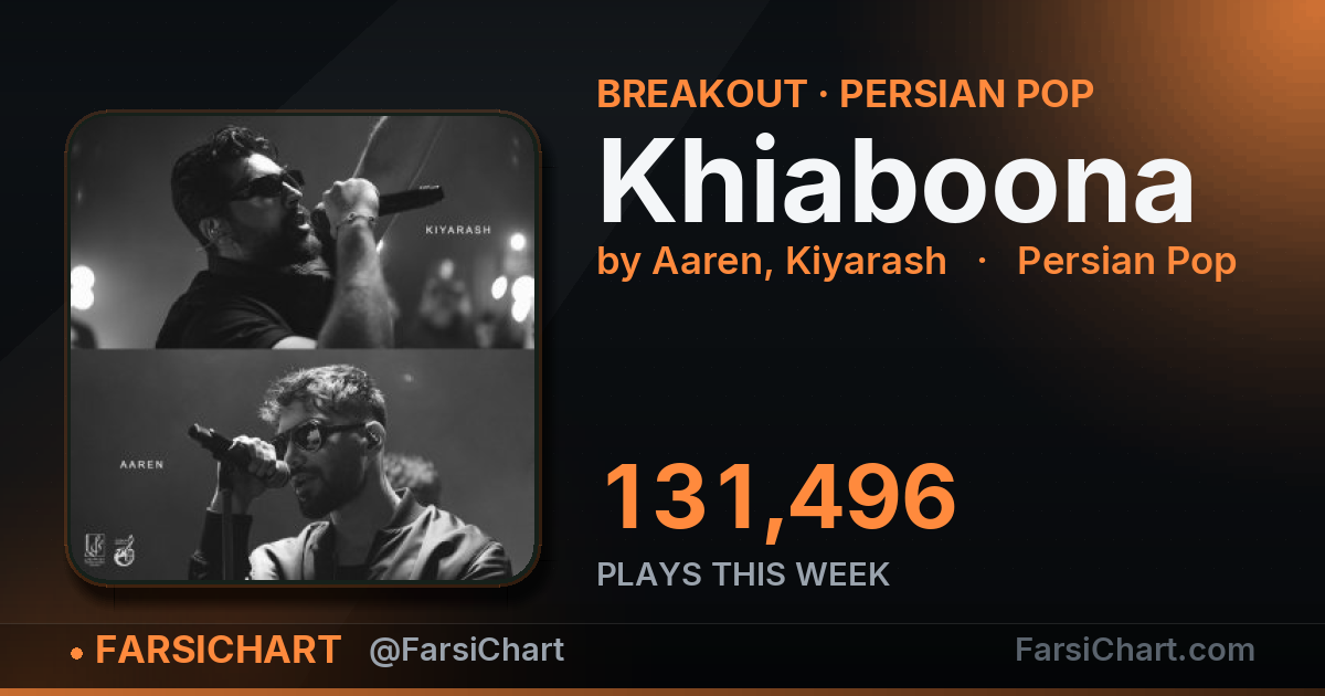 "Khiaboona" gained 131,496 plays this week — Persian music chart · FarsiChart