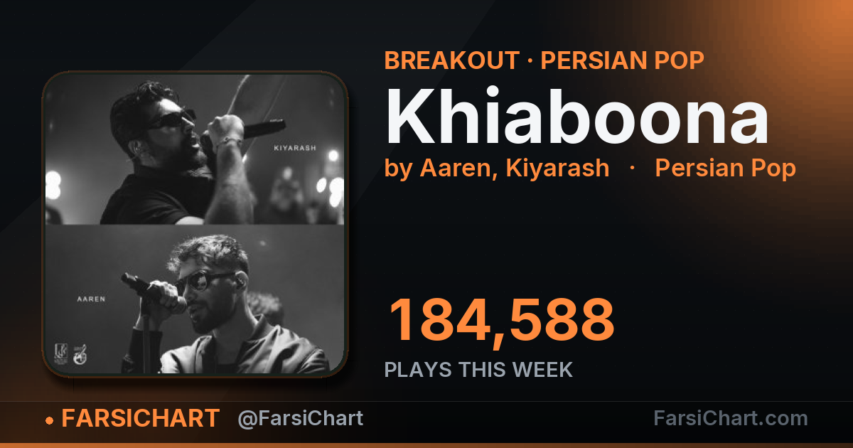 "Khiaboona" gained 184,588 plays this week "Khiaboona" gained 184,588 plays this week — Persian music chart · FarsiChart