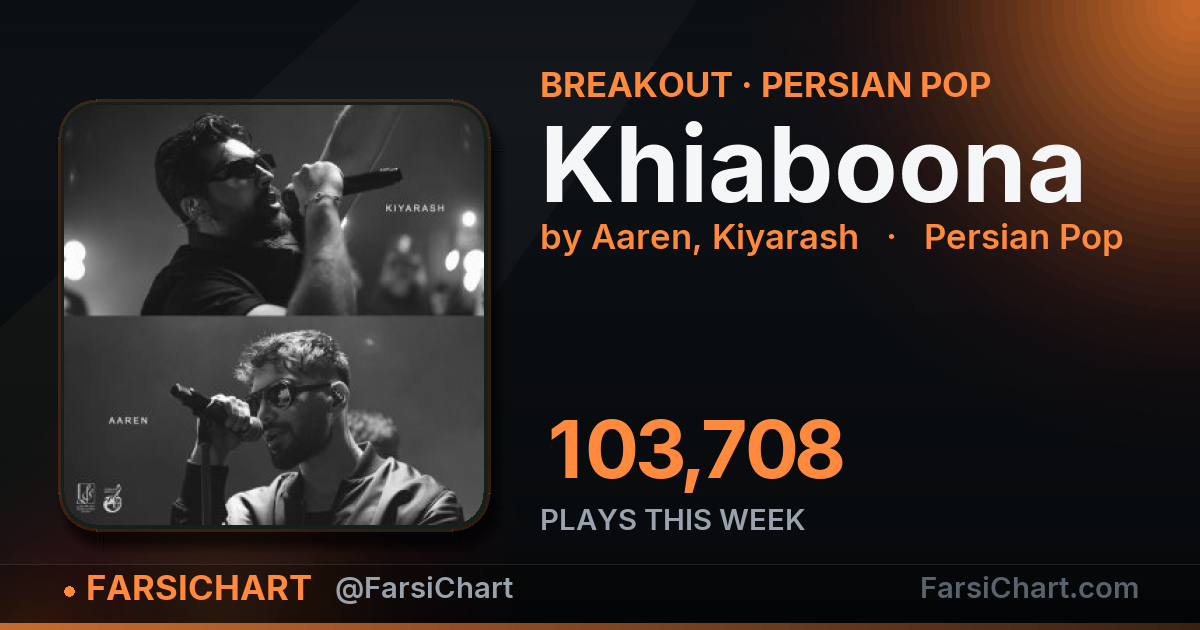 "Khiaboona" gained 103,708 plays this week