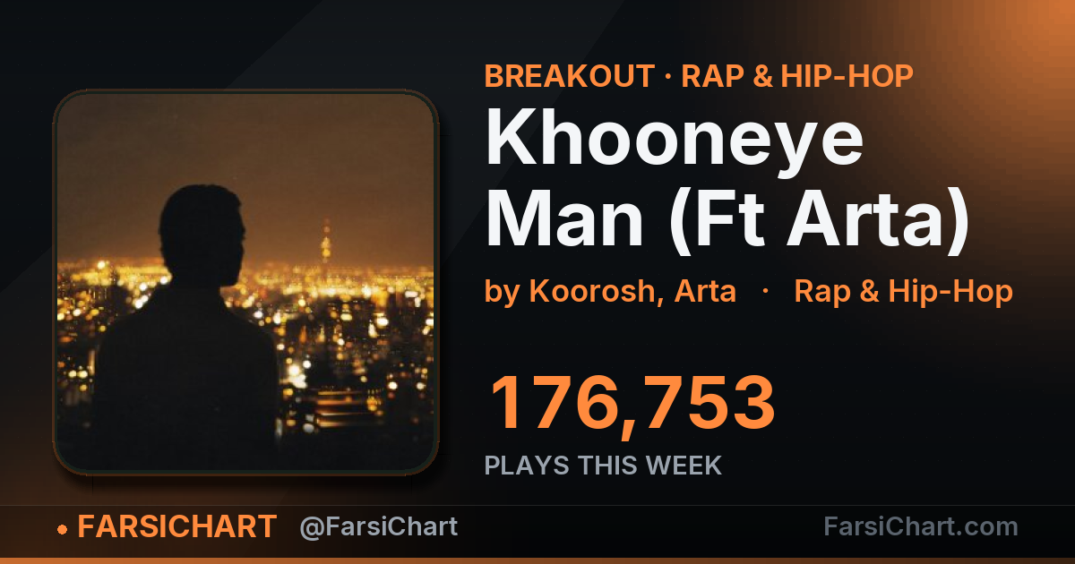 "Khooneye Man (Ft Arta)" gained 176,753 plays this week "Khooneye Man (Ft Arta)" gained 176,753 plays this week — Persian music chart · FarsiChart