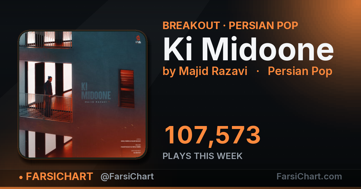 🔥 «Ki Midoone» این هفته ۱۰۸ هزار پخش گرفت